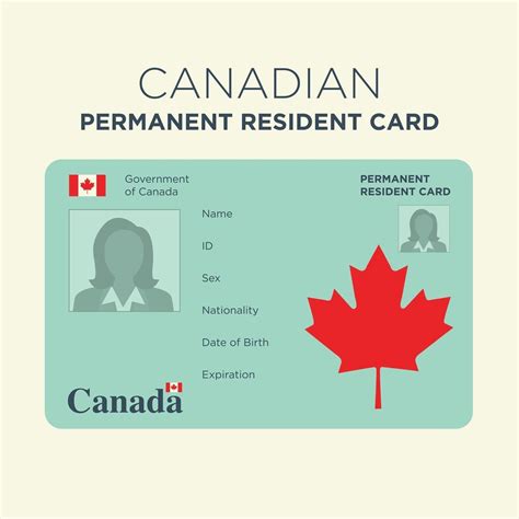 canada permanent resident card renewal.